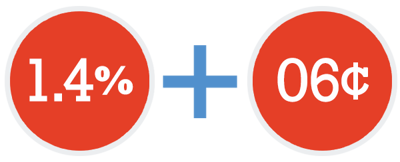 Rates